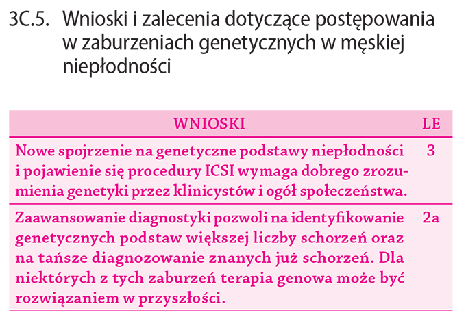 Wnioski i zalecenia